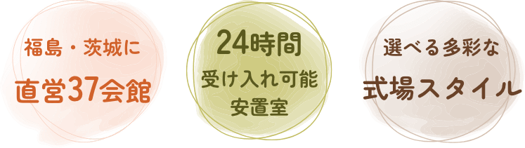 福島・茨城に直営37会館